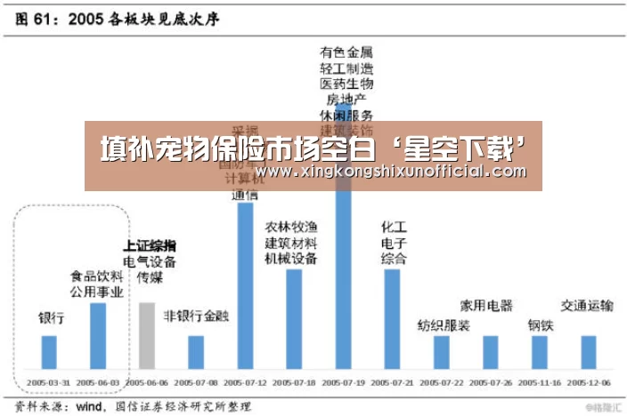 填补宠物保险市场空白‘星空下载’(图1) 星空官网
